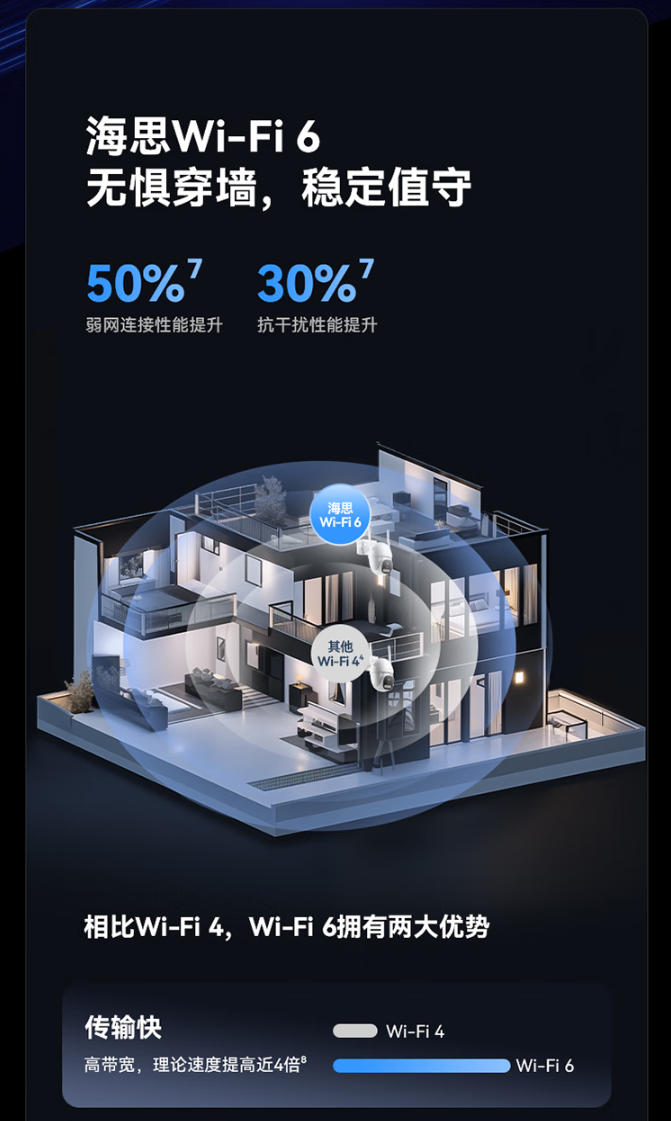 华为智选小豚当家室外摄像头 5 4K 版上市：800 万像素、WiFi / 网线双连接，329 元