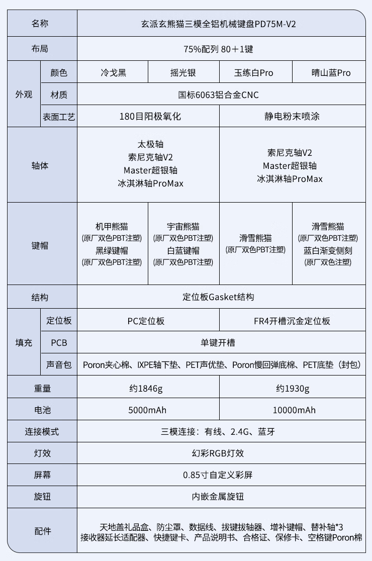 玄派玄熊猫 PD75M V2 机械键盘开售：彩屏 + 旋钮、索尼克轴，首发 599 元起