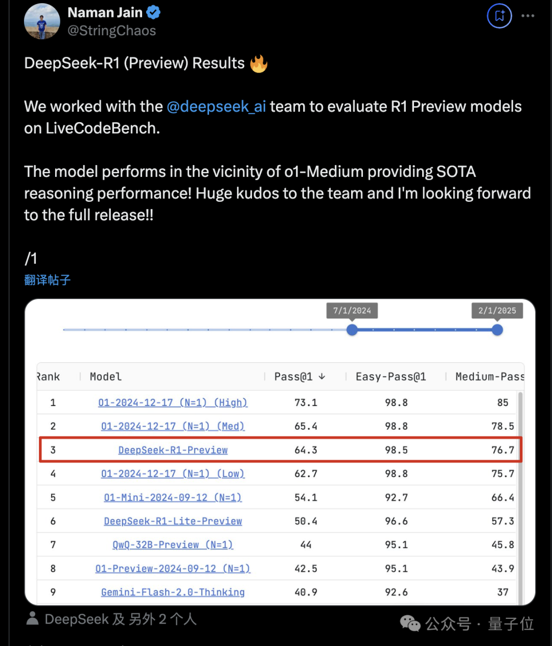DeepSeek R1 Preview 模型亮相，代码能力与 OpenAI o1 相当且确认开源