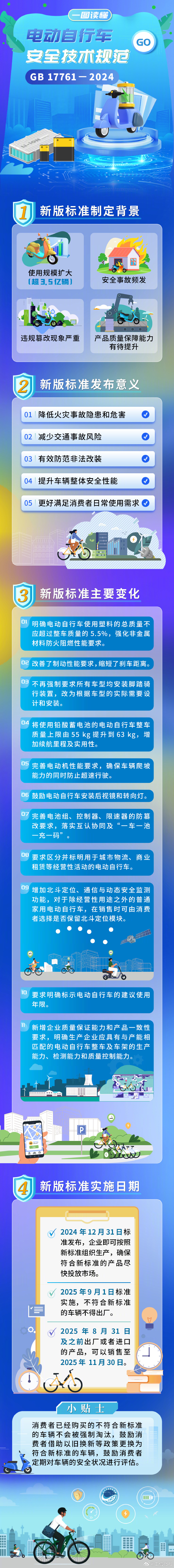 电动自行车强制性国家标准正式发布：完善电池组、控制器、限速器防篡改要求