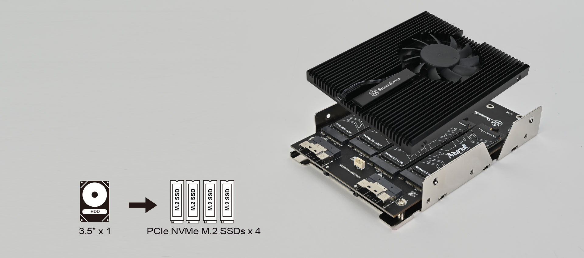 银昕推出 3.5 英寸四 M.2 盘位转接架，采用双 SlimSAS 8i 接口