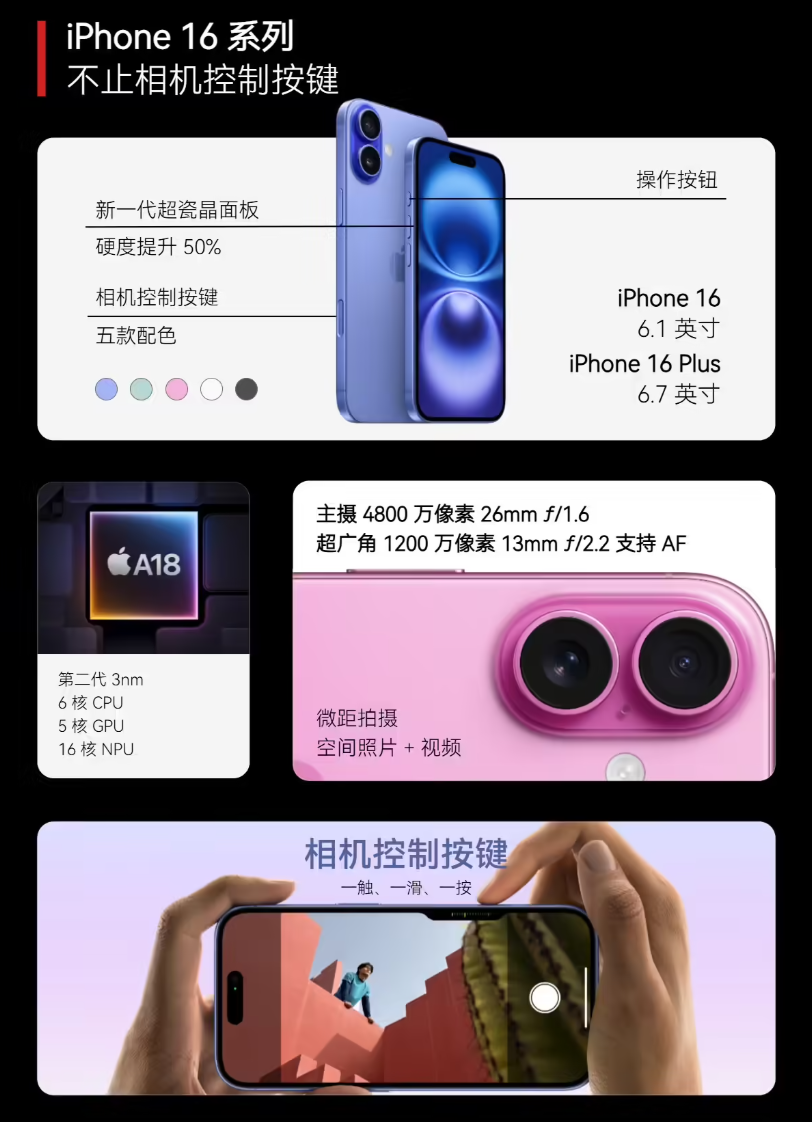 再降价：iPhone 16 系列 4439 元起，苹果手机京东自营国补后新低