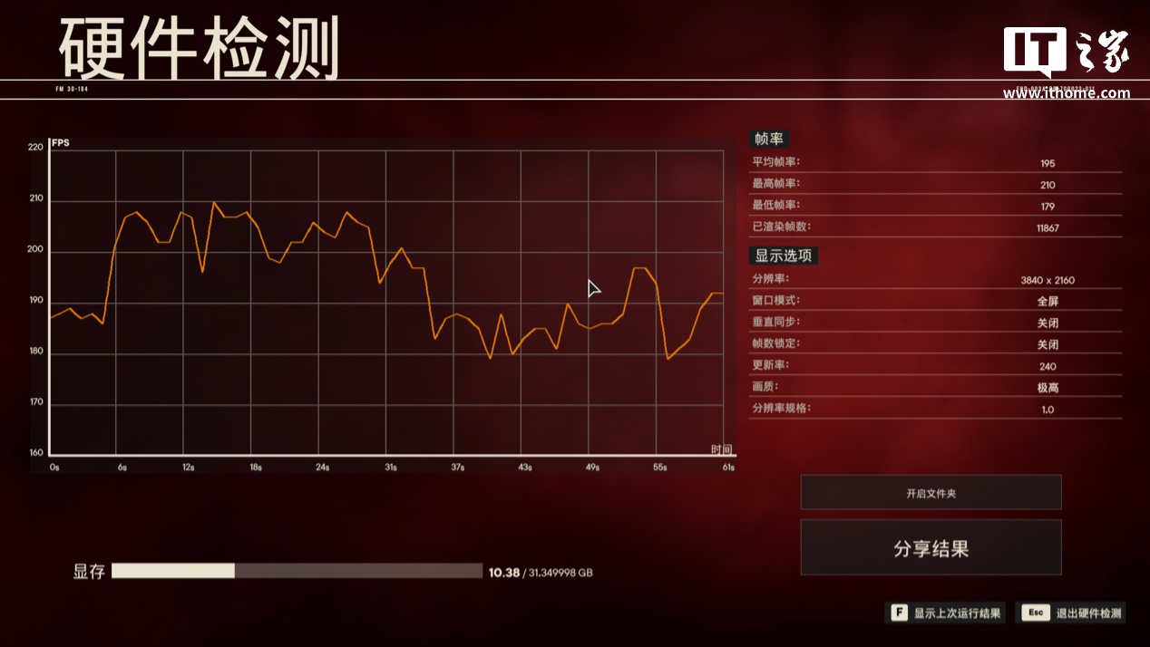 【IT之家评测室】七彩虹 iGame GeForce RTX 5090 D Vulcan OC 32GB 火神显卡评测：游戏玩家的神，DLSS 4 颠覆游戏性能体验