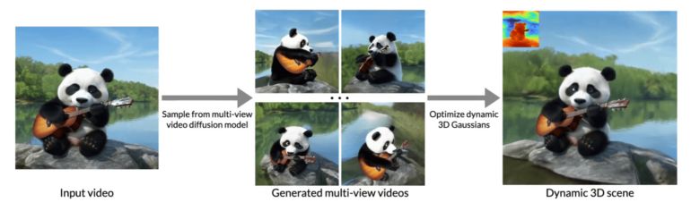 谷歌 DeepMind 推 CAT4D：AI 魔法突破次元壁，普通视频活变 3D 大片