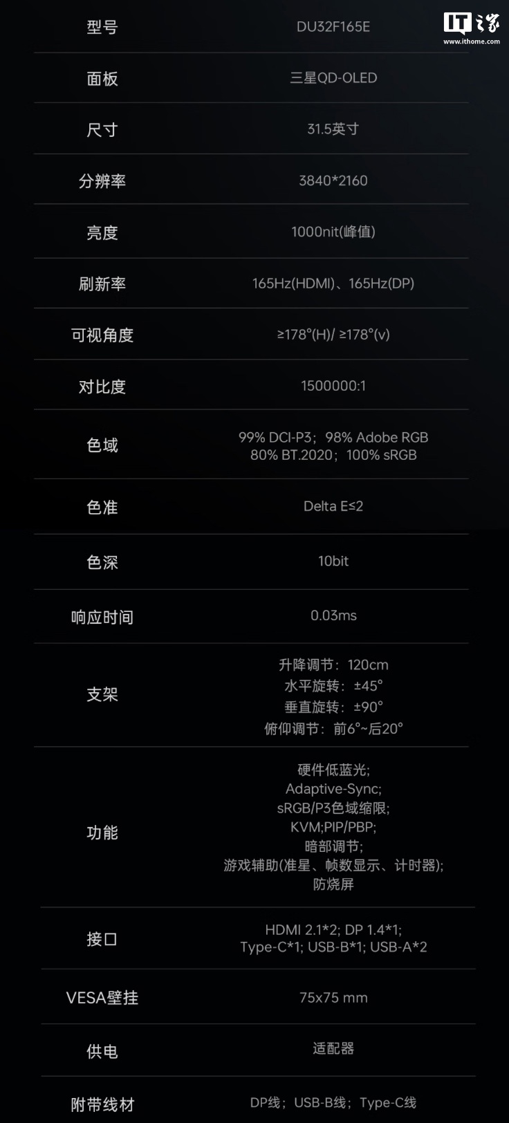 雷神“DU32F165E”31.5 英寸显示器开售：4K 165Hz OLED、原生 10Bit 色深，5099 元
