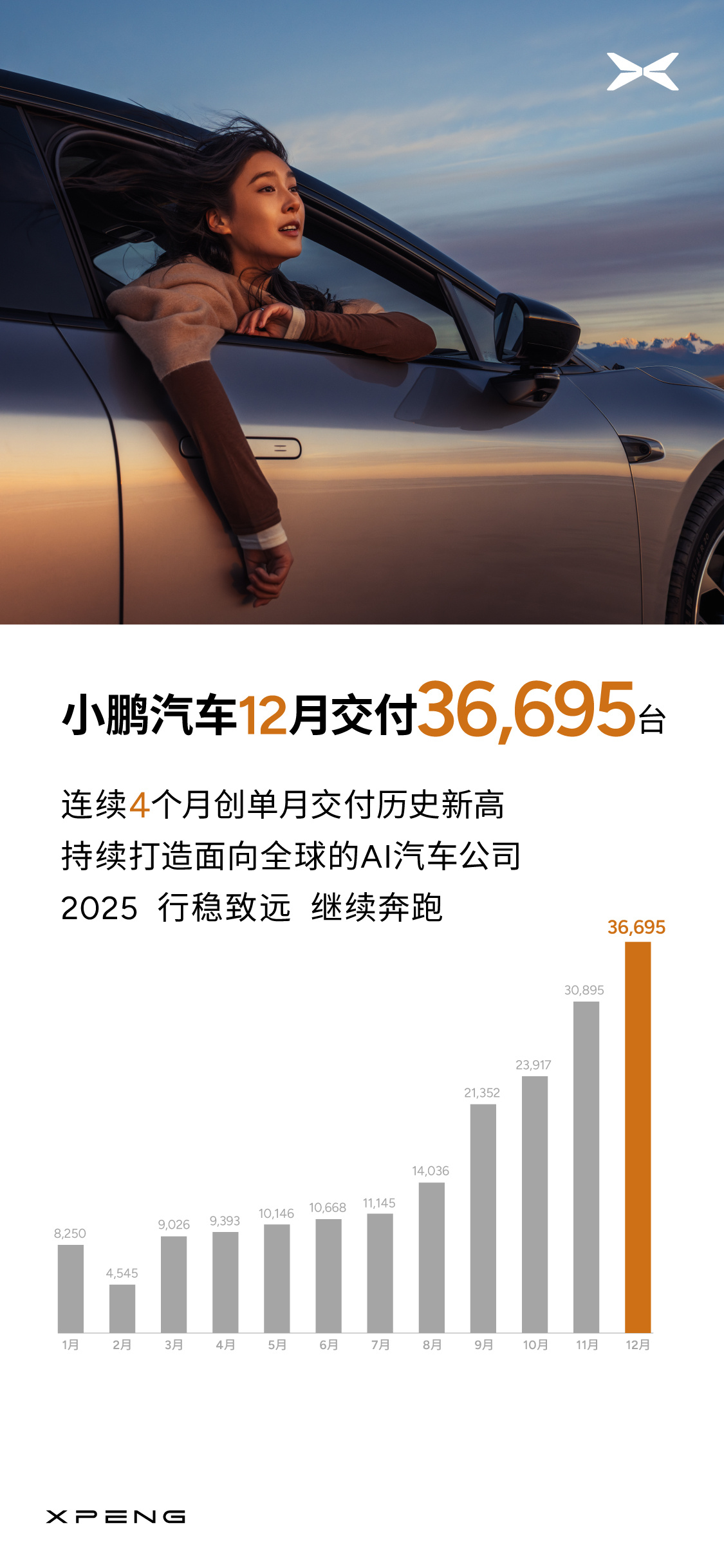 2025 年首日造车新势力价格战开打：小鹏 1 万元现金红包、零跑 1.5 万元尾款抵扣