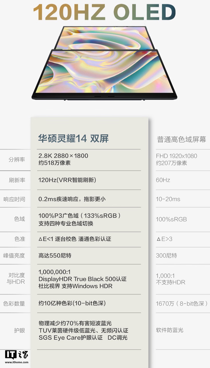 2025 款华硕灵耀 14 双屏笔记本发布：酷睿 Ultra 9-285H，14999 元起