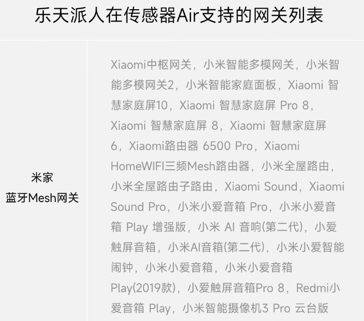 乐天派人体存在传感器 Air 发售：支持小米澎湃智联、130° 广角检测，139 元