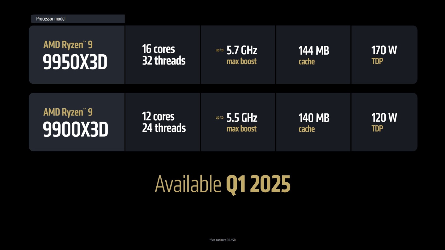AMD 发布锐龙 9 9950X3D / 9900X3D 处理器，游戏性能再攀高峰