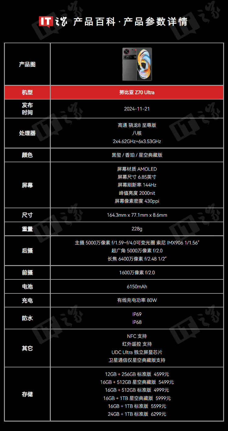 努比亚总裁倪飞：Z70 Ultra 手机新年版后盖为皮纹玻璃，采用双重立体蚀刻工艺