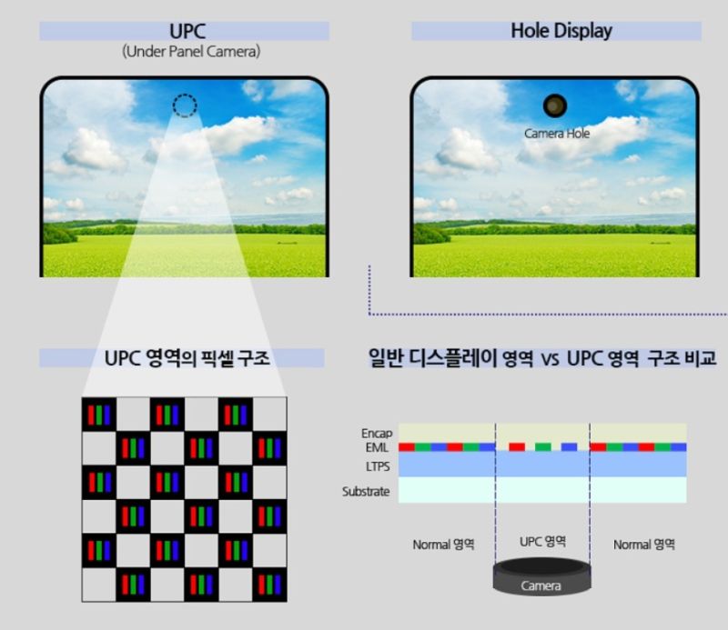 消灭刘海：苹果专利探索 iPhone / MacBook 屏下 Face ID“隐身术”