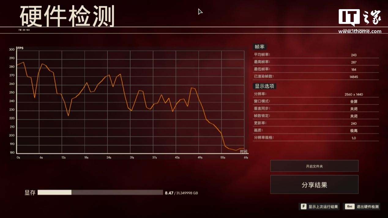 【IT之家评测室】七彩虹 iGame GeForce RTX 5090 D Vulcan OC 32GB 火神显卡评测：游戏玩家的神，DLSS 4 颠覆游戏性能体验