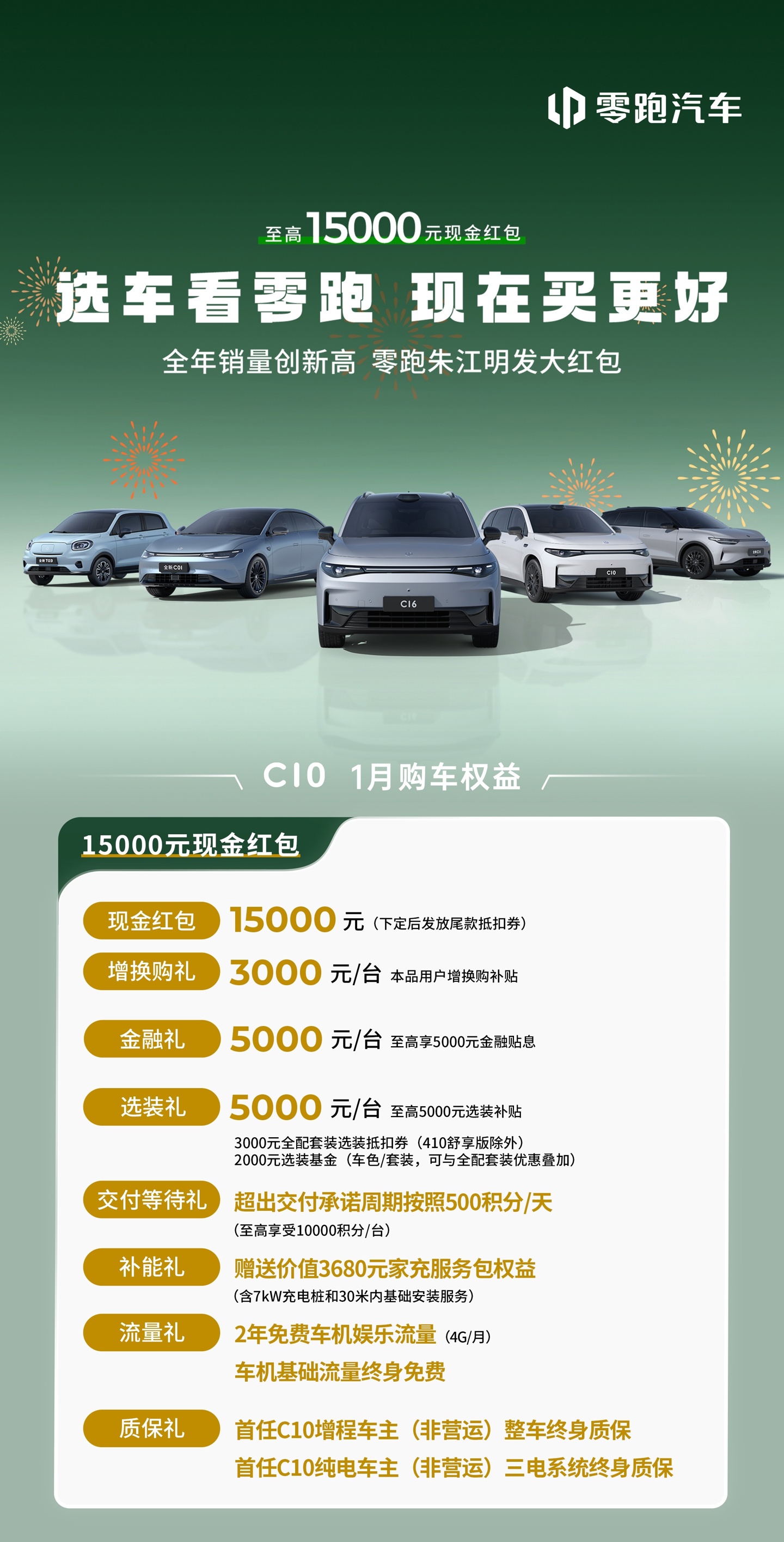 2025 年首日造车新势力价格战开打：小鹏 1 万元现金红包、零跑 1.5 万元尾款抵扣