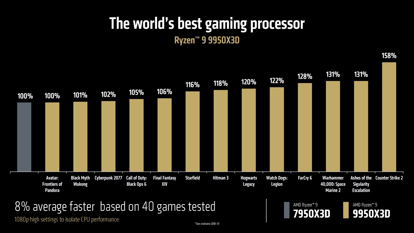 AMD 发布锐龙 9 9950X3D / 9900X3D 处理器，游戏性能再攀高峰