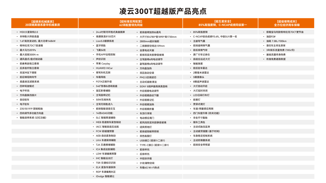 限时优惠价 11.77 万元起，奇瑞星途瑶光 C-DM 超越版和凌云 300T 超越版上市