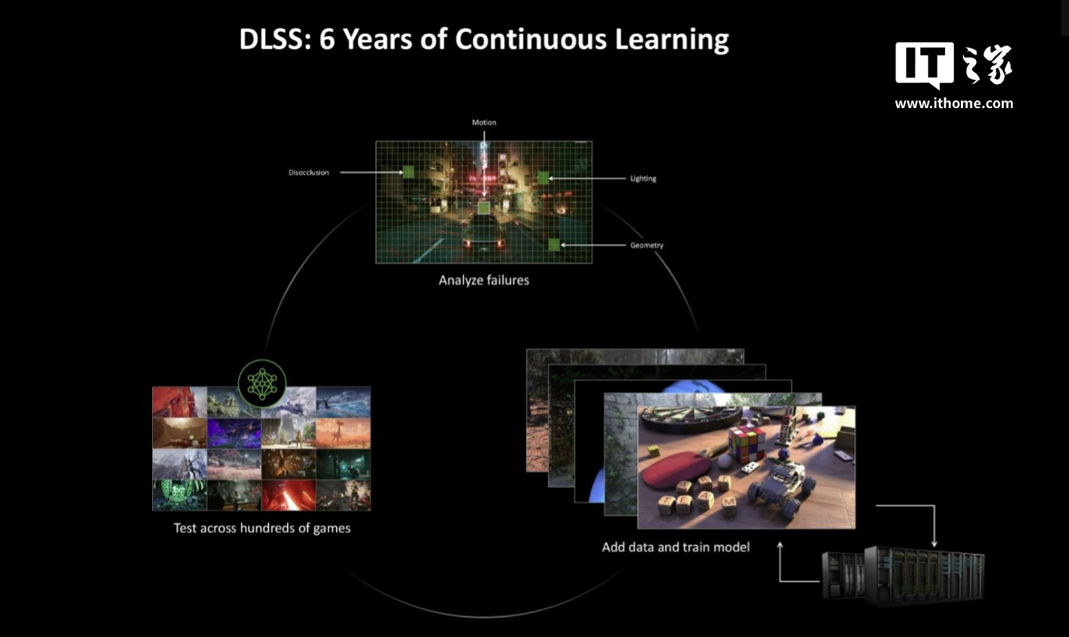 英伟达 DLSS 技术背后的“硬核”训练：数千 GPU 超级计算机六年不停机