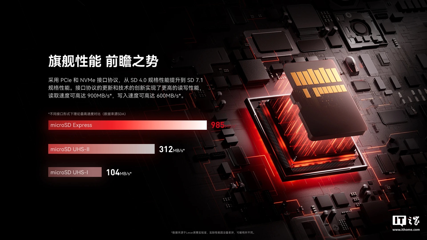 雷克沙推出 PLAY PRO TF 存储卡：PCIe 和 NVMe 接口协议，读取速度高达 985MB/s