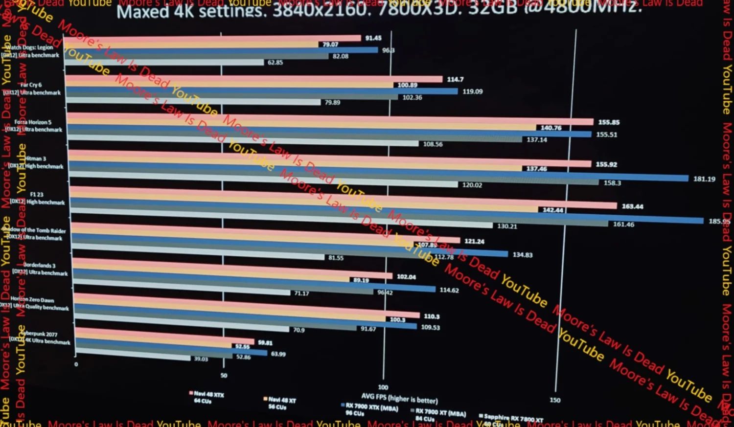 RDNA 4 首秀：AMD RX 9070 XT 显卡跑分曝光，光追性能远超 RDNA 3