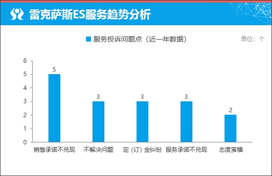质选车：雷克萨斯ES打响豪华车保卫战