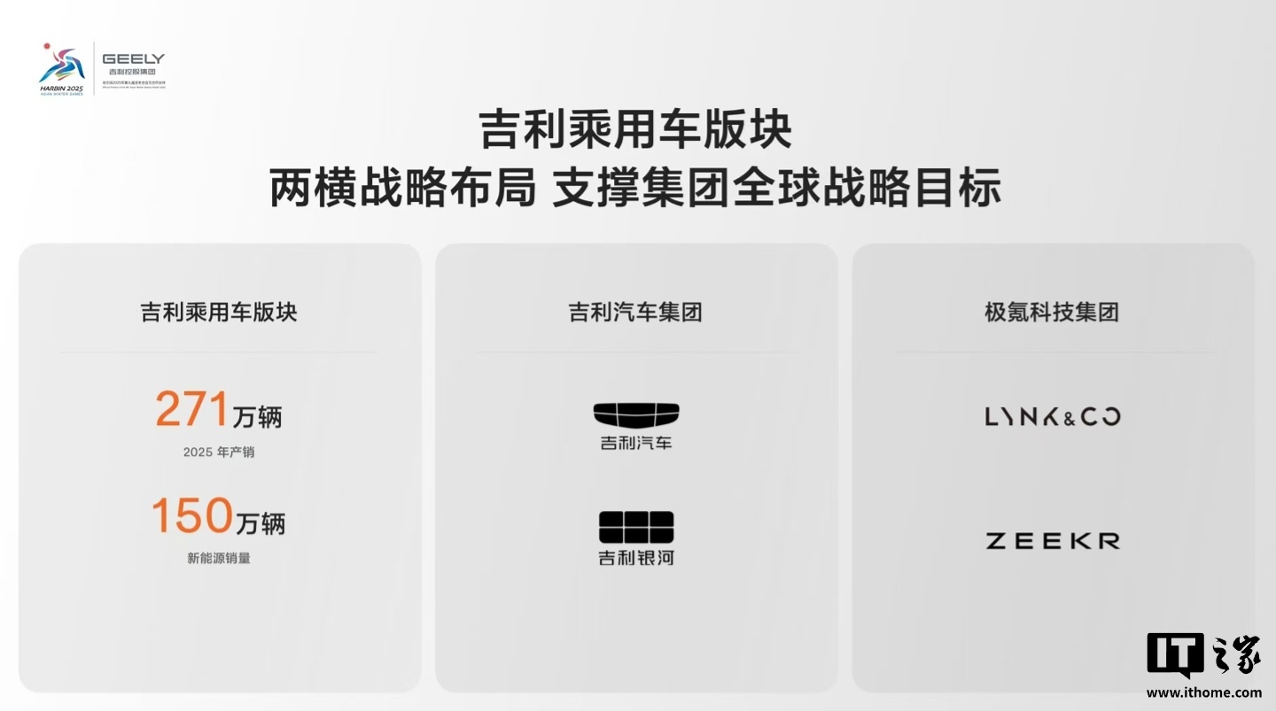 极氪超级电混 2025 年上海车展首发，吉利银河将推出 5 款全新新能源产品