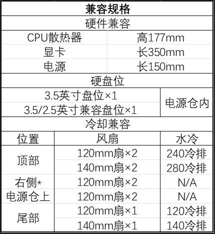 银昕推出“270° 全景海景房”机箱 Lucid 04，支持 M-ATX 主板