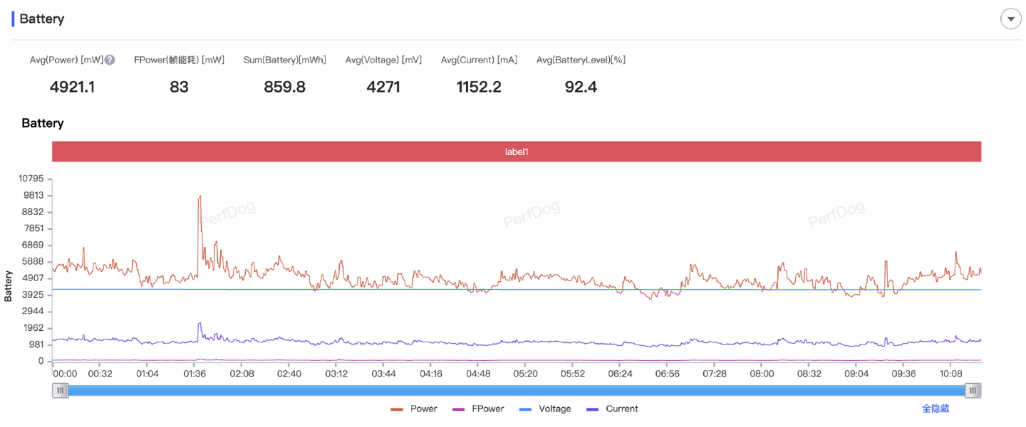 【IT之家评测室】小米 REDMI Turbo 4 上手：首发天玑 8400-Ultra，游戏性能可追旗舰机