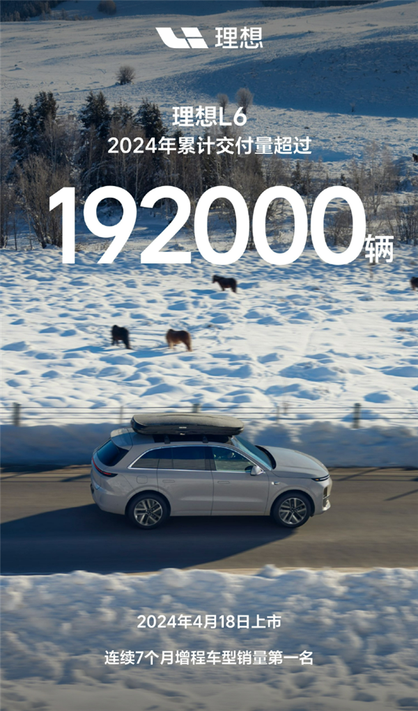 理想L6上市9个月累交19.2万辆：连续7个月蝉联增程车销冠