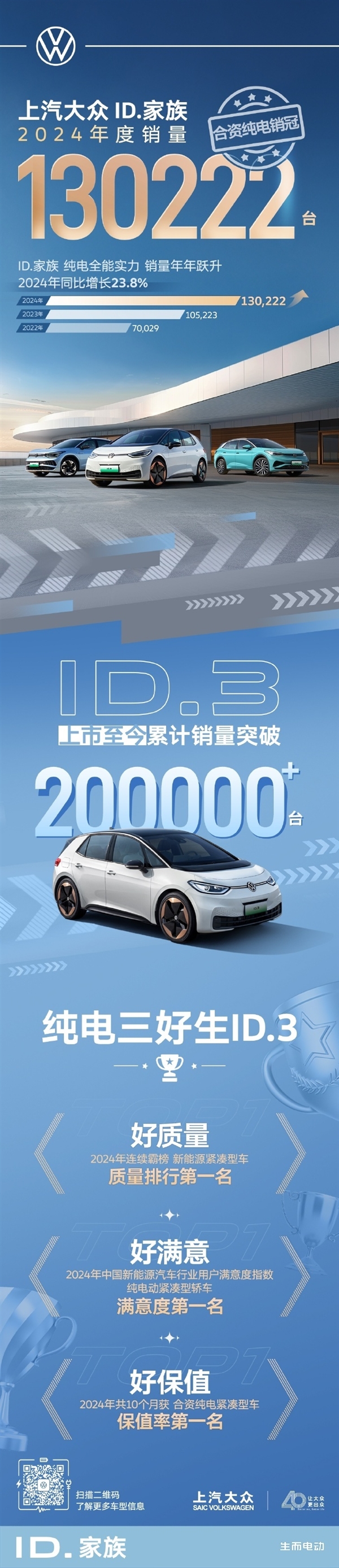 蝉联合资单一品牌销冠！上汽大众2024年销量突破120万大关