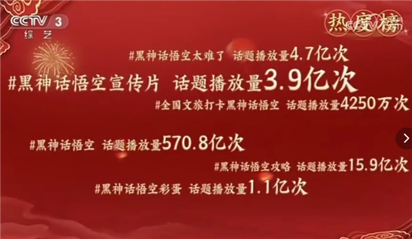 中国首个国产3A大作！《黑神话：悟空》从跨晚到春晚引热议