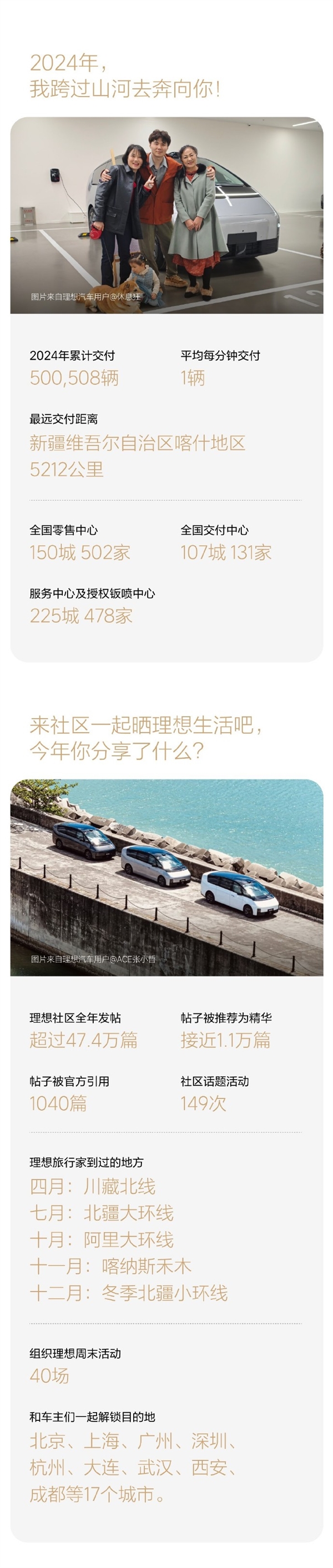 理想汽车2024年度用车报告公布：纯电里程占比超6成