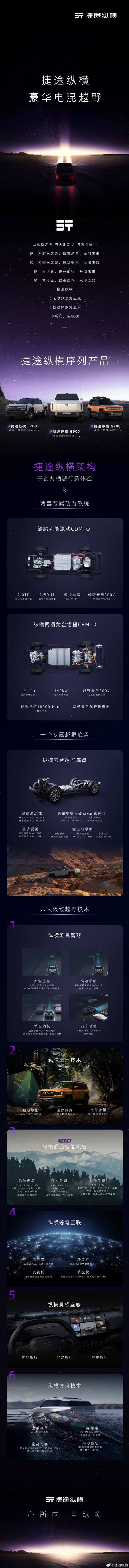 奇瑞捷途纵横序列发布！搭载水陆两栖技术 首车G700三季度亮相