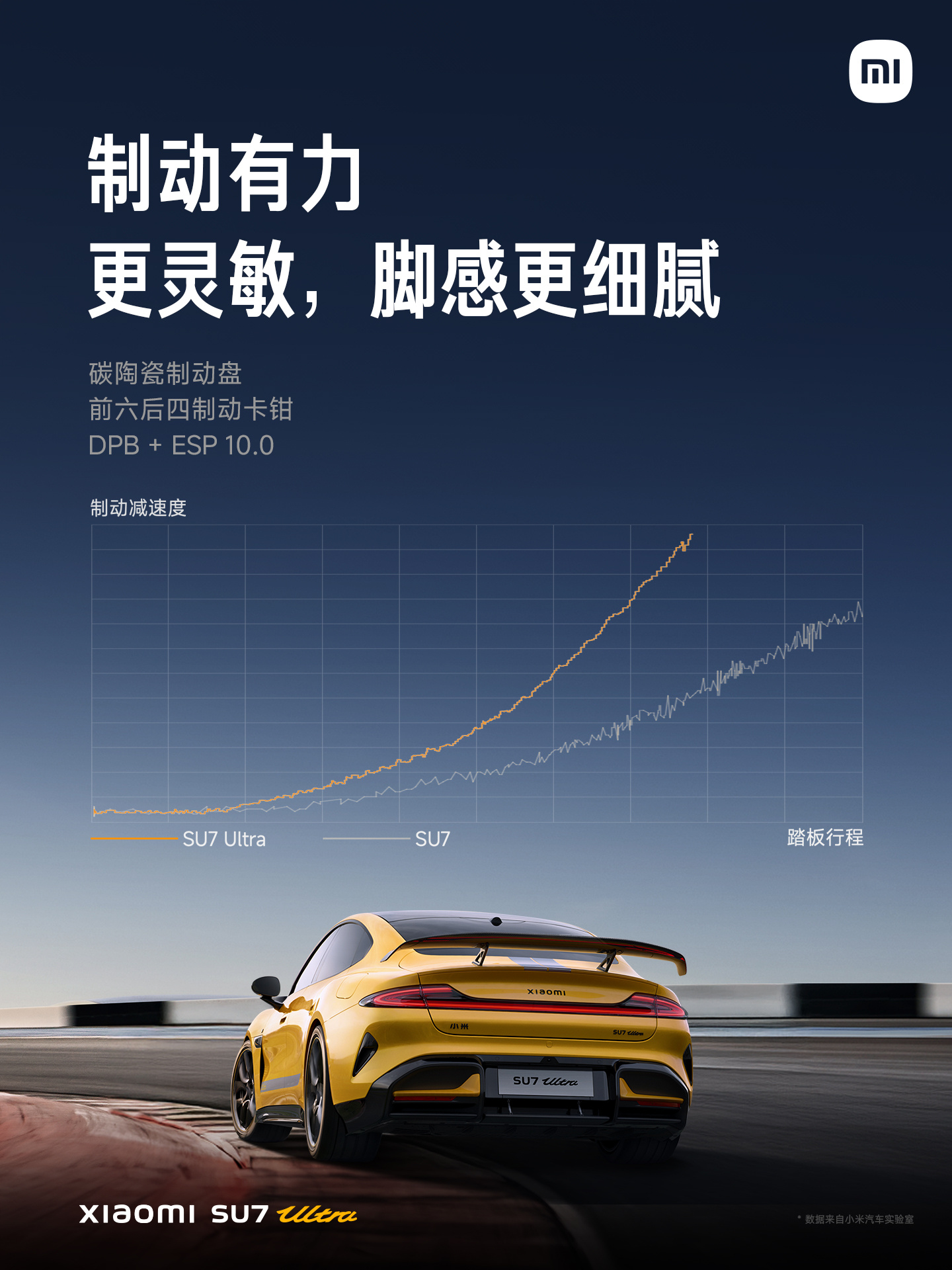 52.99 万元起小米 SU7 Ultra 正式发布：目标成为地表最快的四门量产车，重新定义豪车新标准