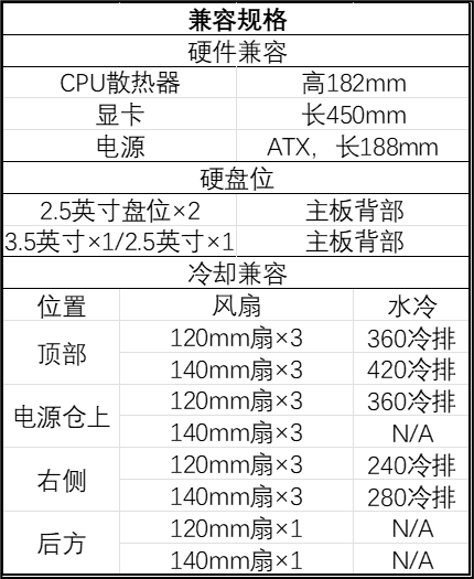 九州风神 CH690 机箱开售：可选配数显面板或额外 I/O 插槽，699 元起