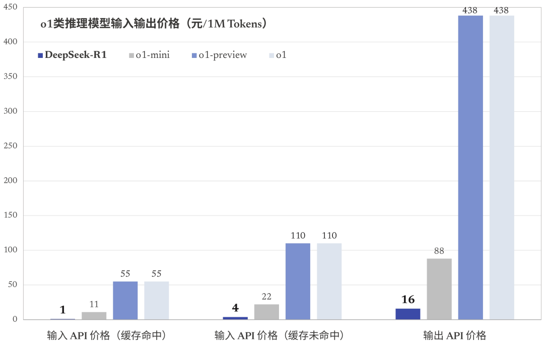 攻略在手，轻松玩转 DeepSeek