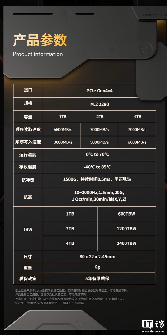 雷克沙 THOR PRO 系列 SSD 新增 4TB 版：读速至高 7000MB/s，1399 元