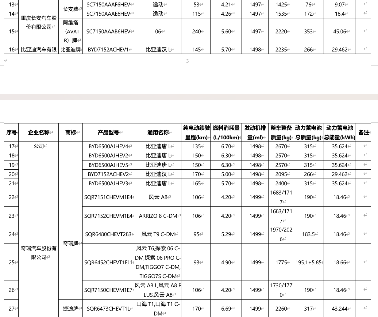 最新一批购置税减免 / 优惠目录发布，小米 YU7、问界 M8 等车型纯电续航揭晓