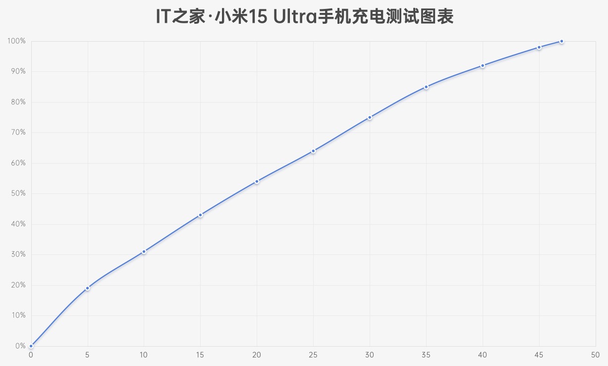 【IT之家评测室】小米 15 Ultra 手机体验：口袋里的“大三元”，主打一个纯粹