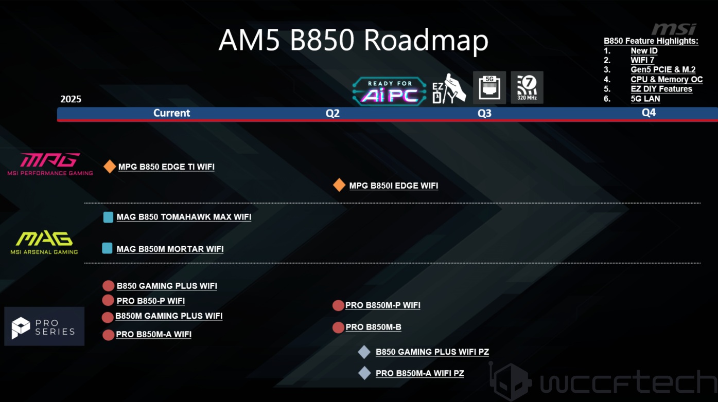 微星计划二季度推出 5 张 AMD B850 主板新品，包括两款 "PZ" 背插型号