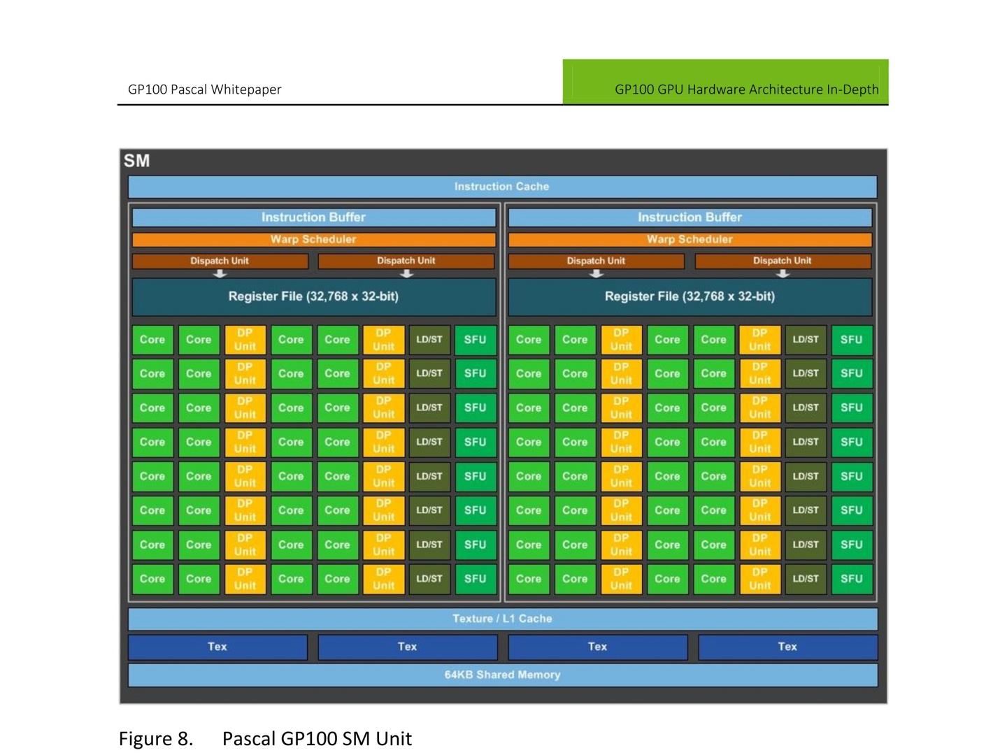 回归 Pascal：英伟达 RTX 50 显卡全部 CUDA 核心支持 FP32 / INT32 双功能