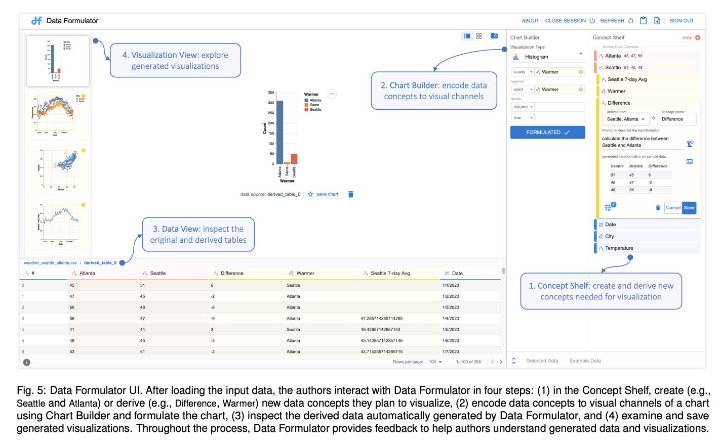 微软发布 Data Formulator：AI 颠覆数据可视化，让数据“说话”更轻松