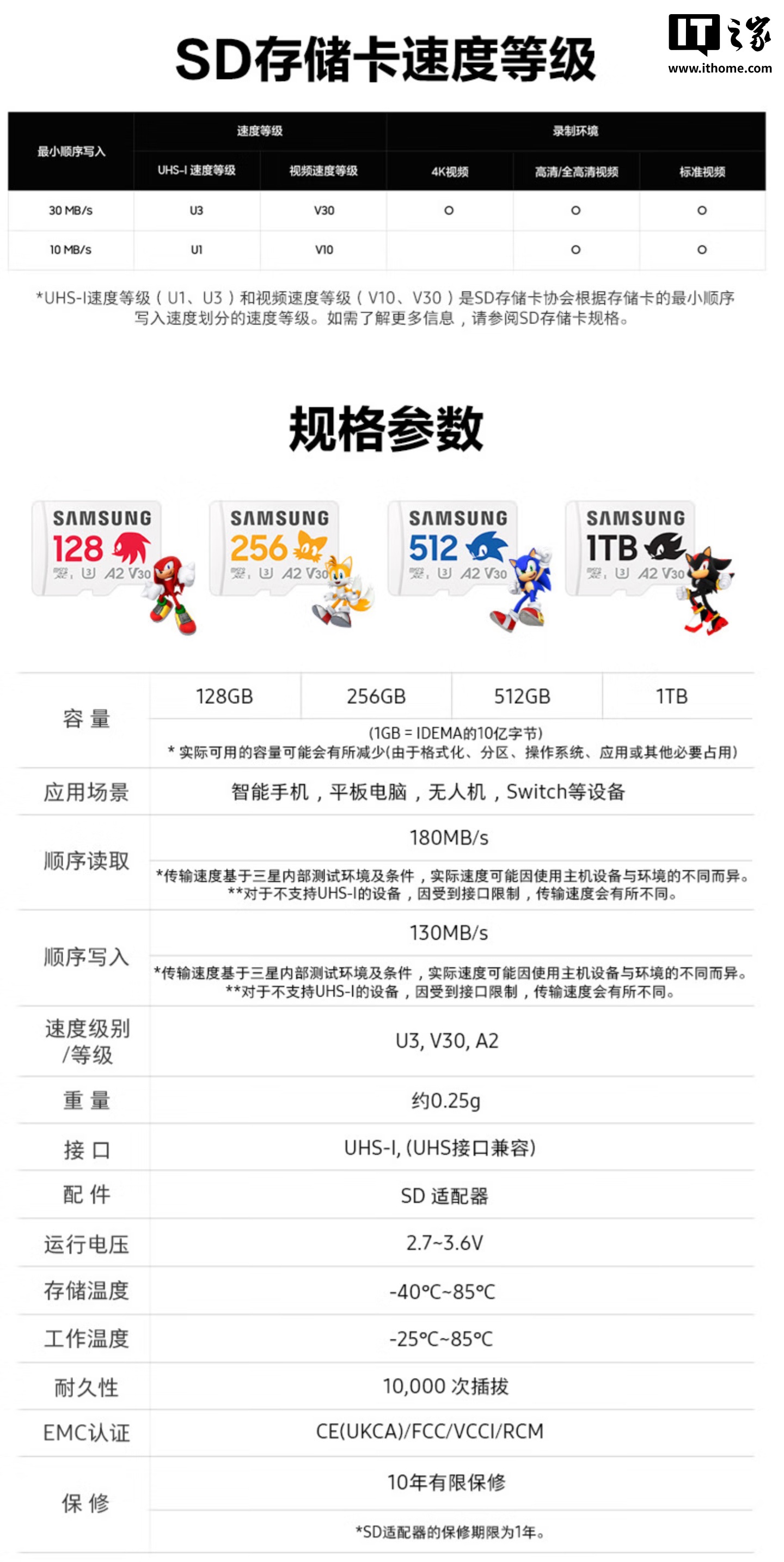 三星世嘉联名 microSD PRO Plus 索尼克游戏 TF 存储卡国行上市：读取速度 180MB/s，99 元起