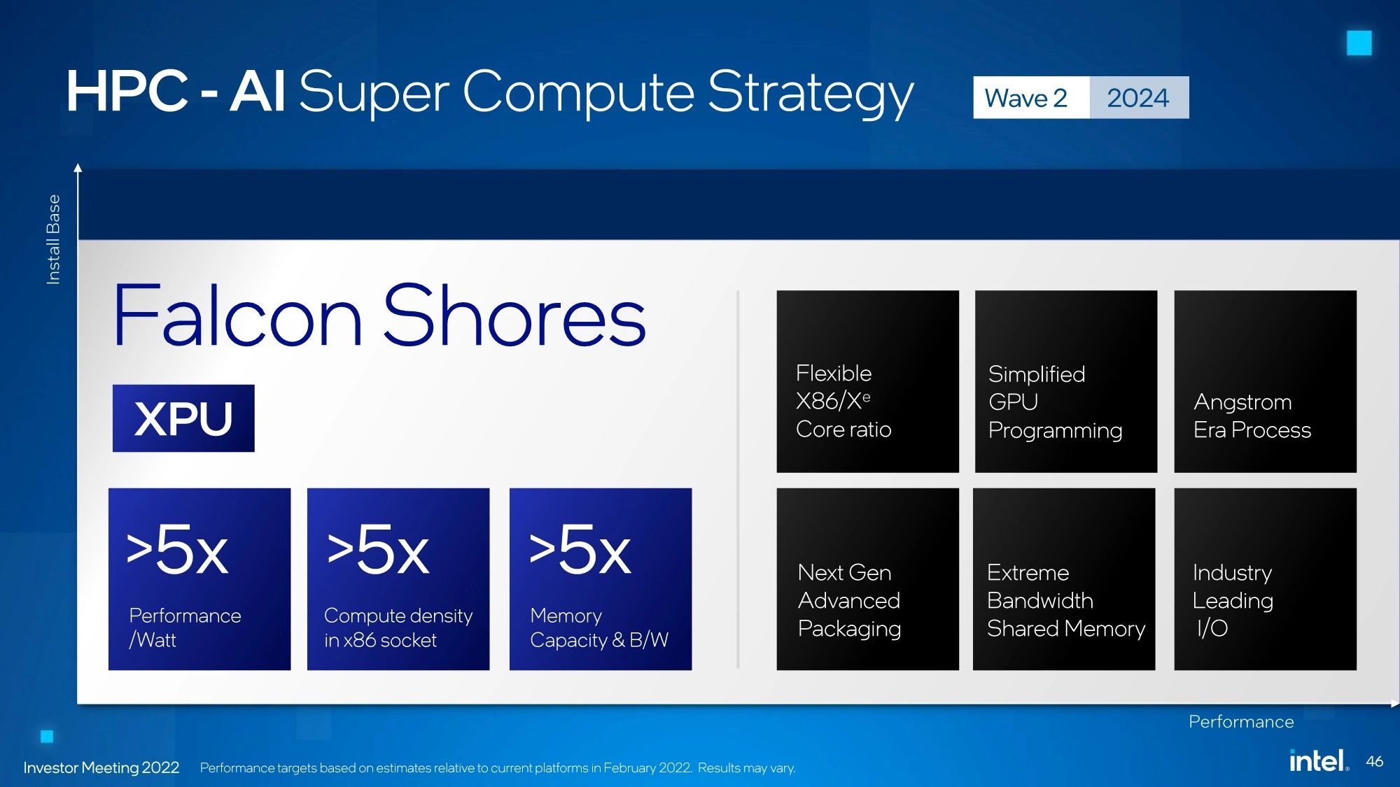 英特尔 Falcon Shores GPU 止步，战略转向 AI 系统级解决方案