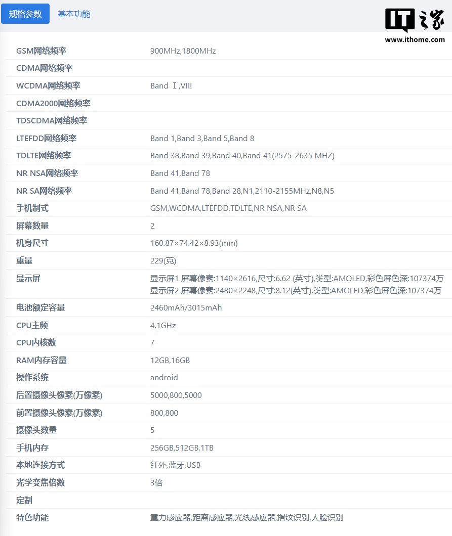 OPPO Find N5 折叠屏手机配置曝光，2 月 20 日发布