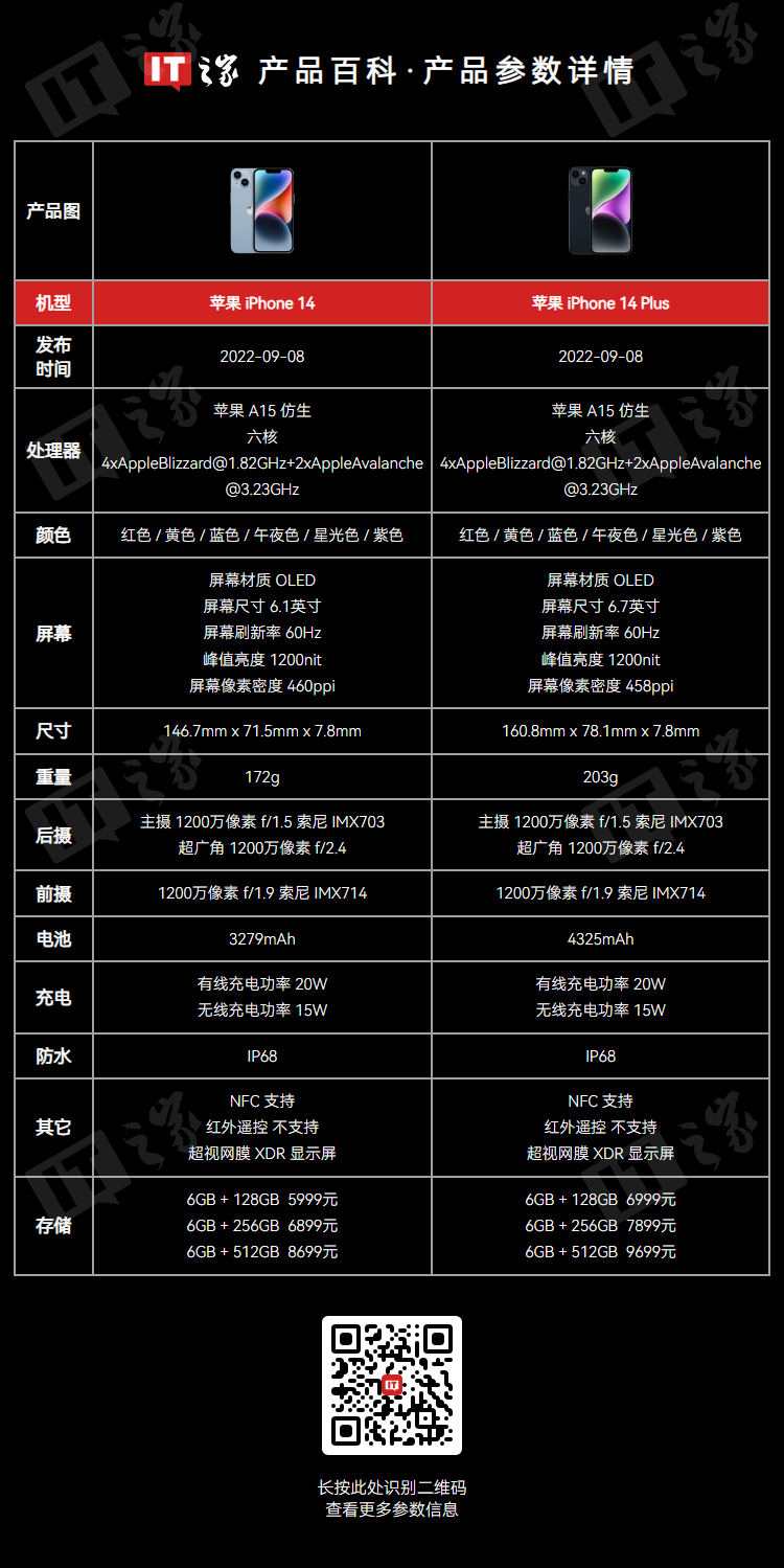 苹果停售 iPhone 14/14 Plus 和 iPhone SE，首次全面放弃 Home 键