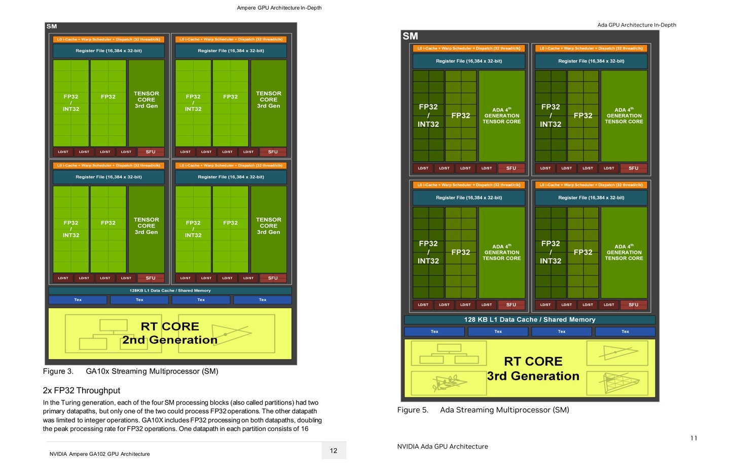 回归 Pascal：英伟达 RTX 50 显卡全部 CUDA 核心支持 FP32 / INT32 双功能