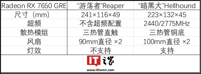 撼讯将推白色 RX 9070 系列产品，Reaper 产品线国内定名游荡者