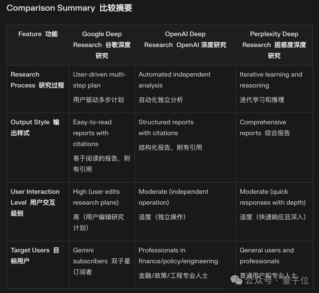 Perplexity 免费推出 Deep Research：性能超过 R1、o3-mini 等，CEO 称感谢 DeepSeek