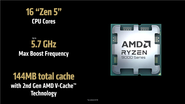 AMD最强X3D神U锐龙9 9950X3D终于来了！3月12日上市 或售价699美元