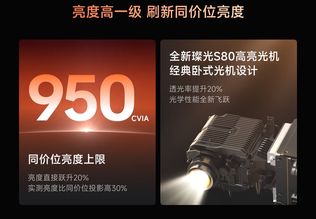 小明 New V1 智能投影仪 1999 元首销：950 CVIA 亮度、接入米家 App