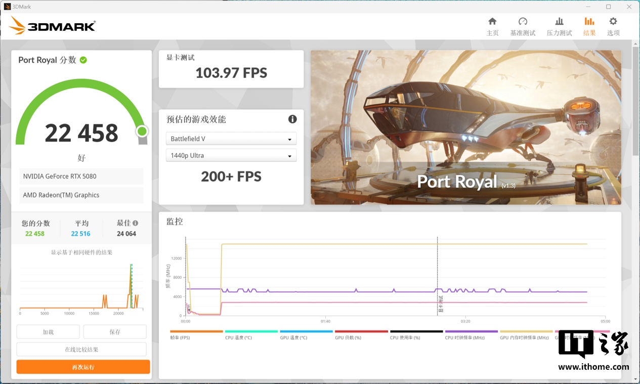 【IT之家评测室】索泰 GEFORCE RTX 5080 16GB SOLID OC 显卡评测：DLSS 4 黑科技加持，4K 帧率颠覆想象